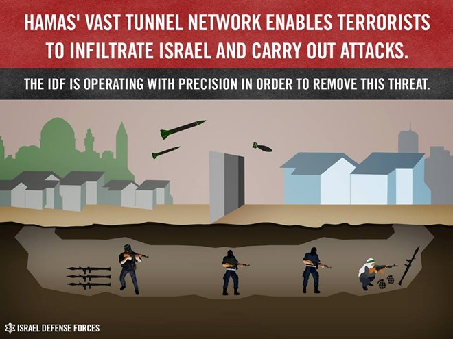 Chiến binh Palestine đột kích qua đường hầm từ Gaza vào Israel