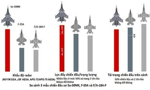 JSF-vs-Su-30MK-2A-9460-1440348787.jpg