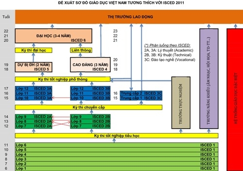 Đề xuất đổi mới chương trình giáo dục phổ thông