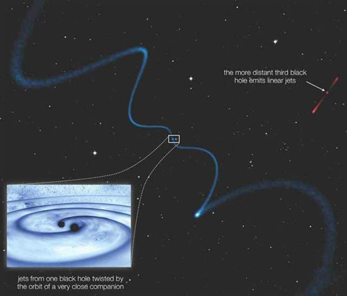 Ba siêu hố đen ở lõi thiên hà xa xôi