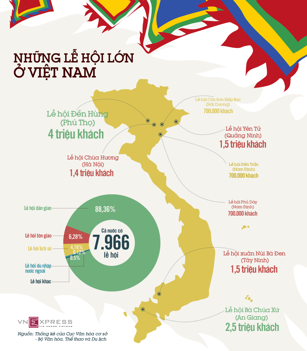 Những lễ hội lớn ở Việt Nam