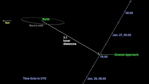 NASA-AsteroidPath-150126-CC-16-4881-6199