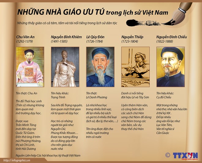 Những nhà giáo ưu tú trong lịch sử Việt Nam