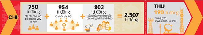 Đồ họa: Mạnh Tánh
