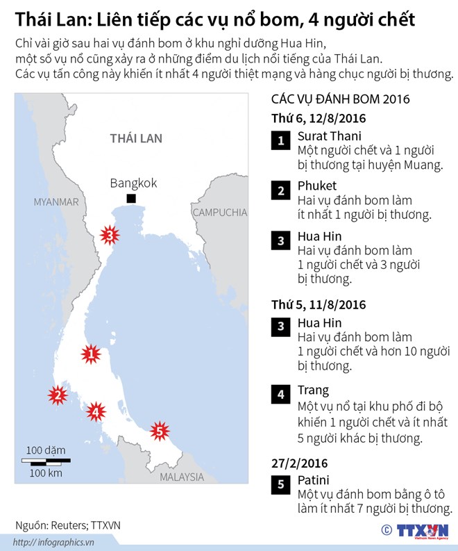 Nhìn lại các vụ nổ bom liên tiếp ở Thái Lan