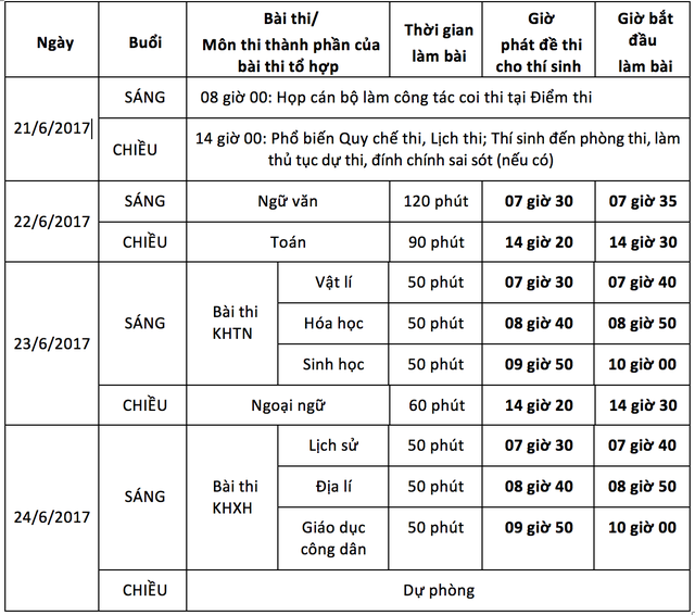 Công bố môn thi, lịch thi THPT quốc gia 2017