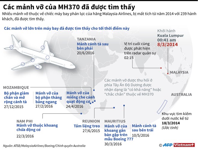 [Infographics] Các mảnh vỡ của MH370 đã được tìm thấy