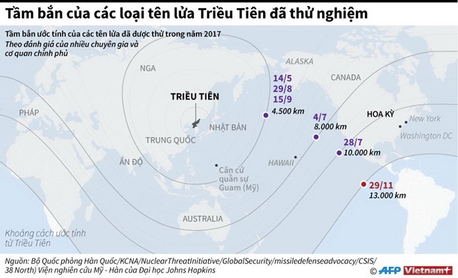 [Infographics] Tầm bắn của các loại tên lửa Triều Tiên đã thử nghiệm