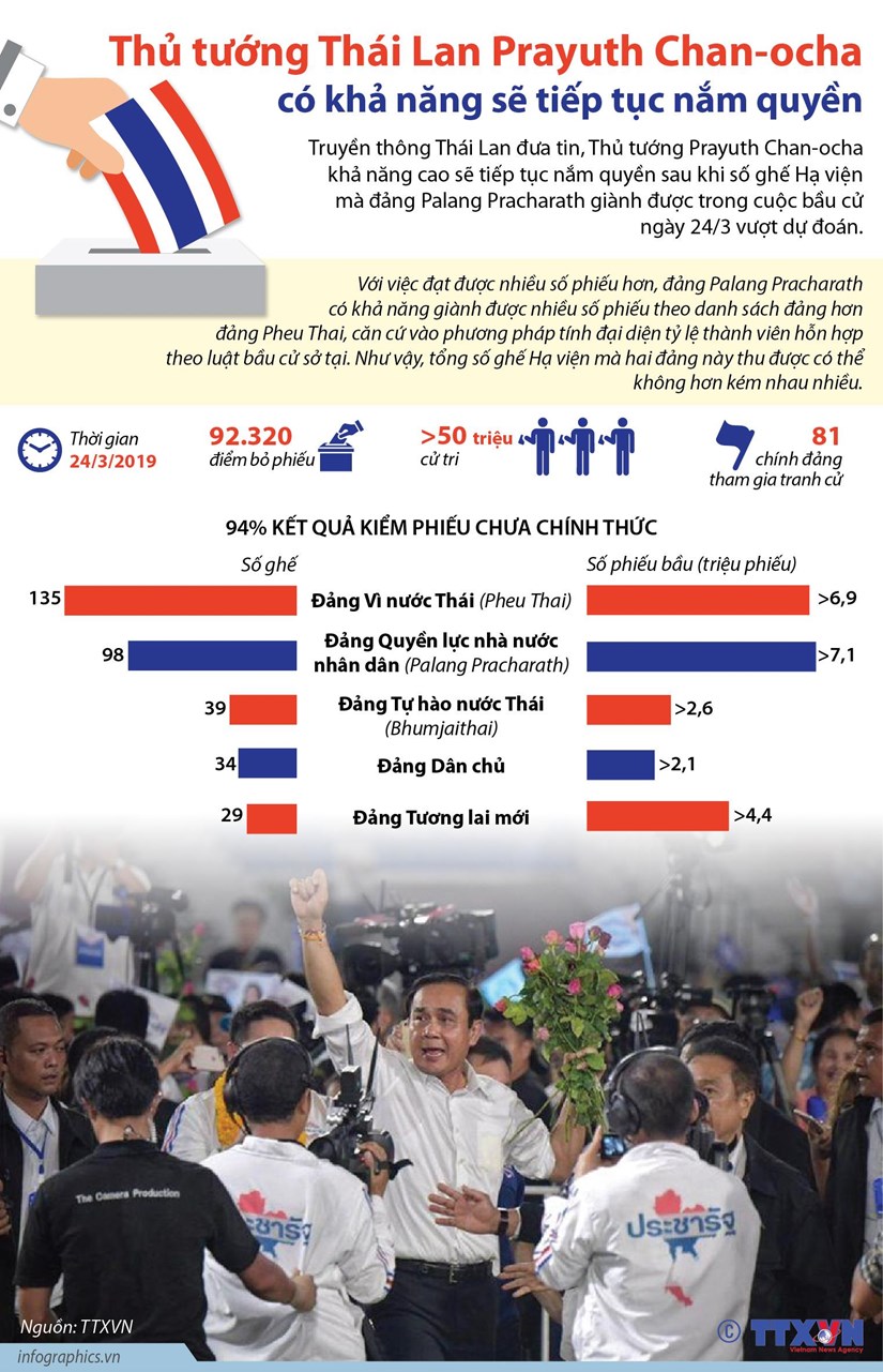 [Infographics] Ong Prayuth Chan-ocha co kha nang se tiep tuc nam quyen hinh anh 1