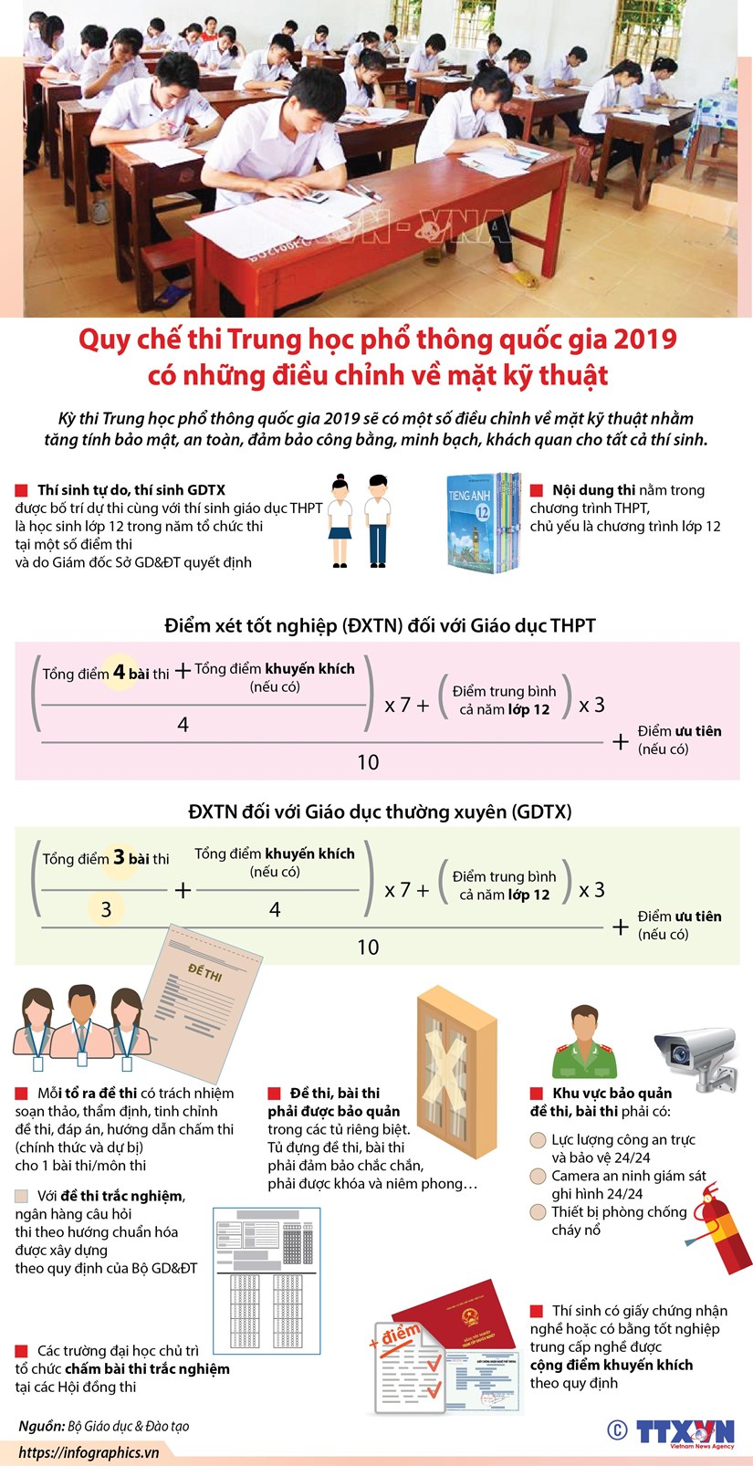 [Infographics] Quy che thi THPT quoc gia 2019 dieu chinh ve ky thuat hinh anh 1