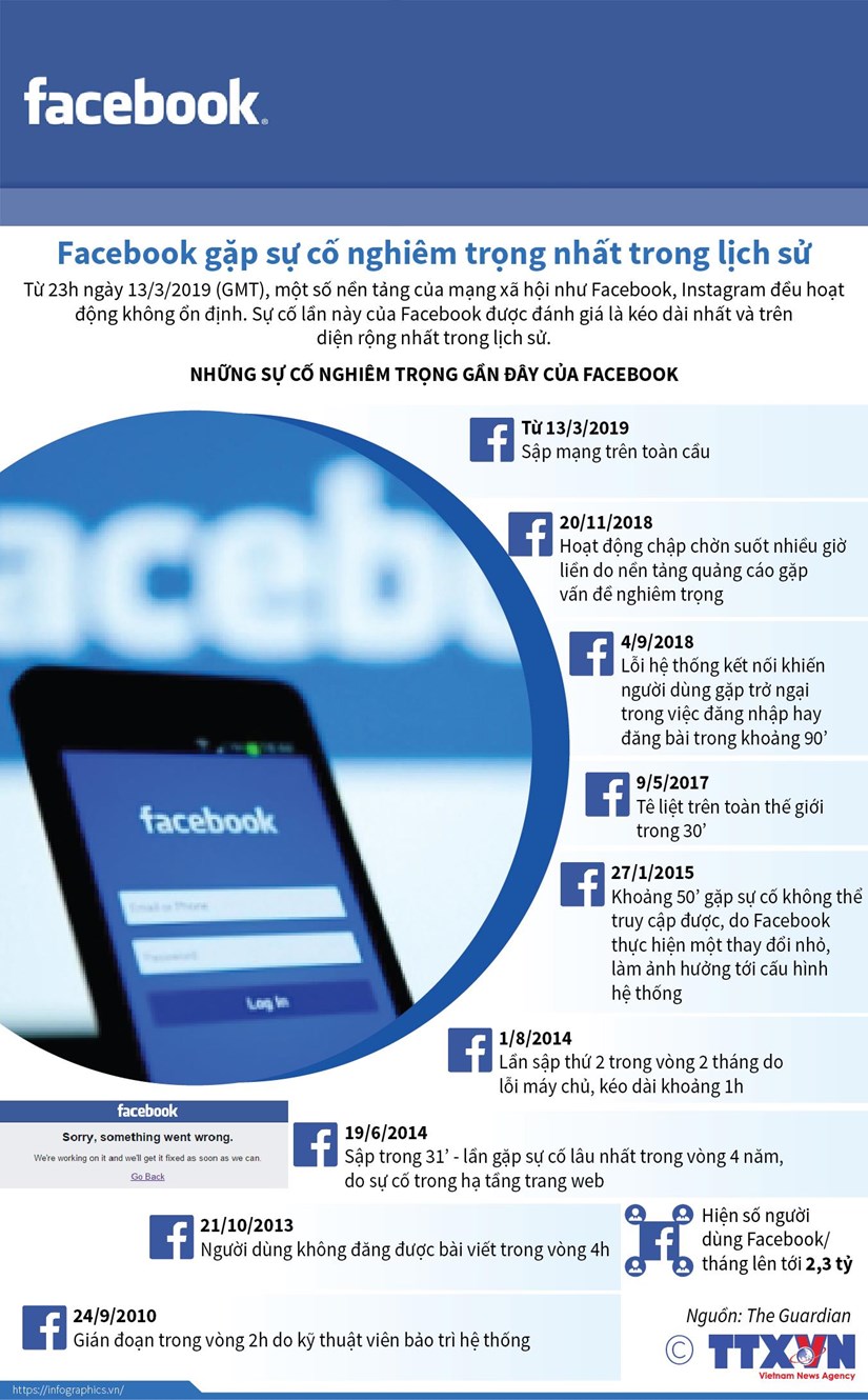[Infographics] Facebook gap su co nghiem trong nhat trong lich su hinh anh 1