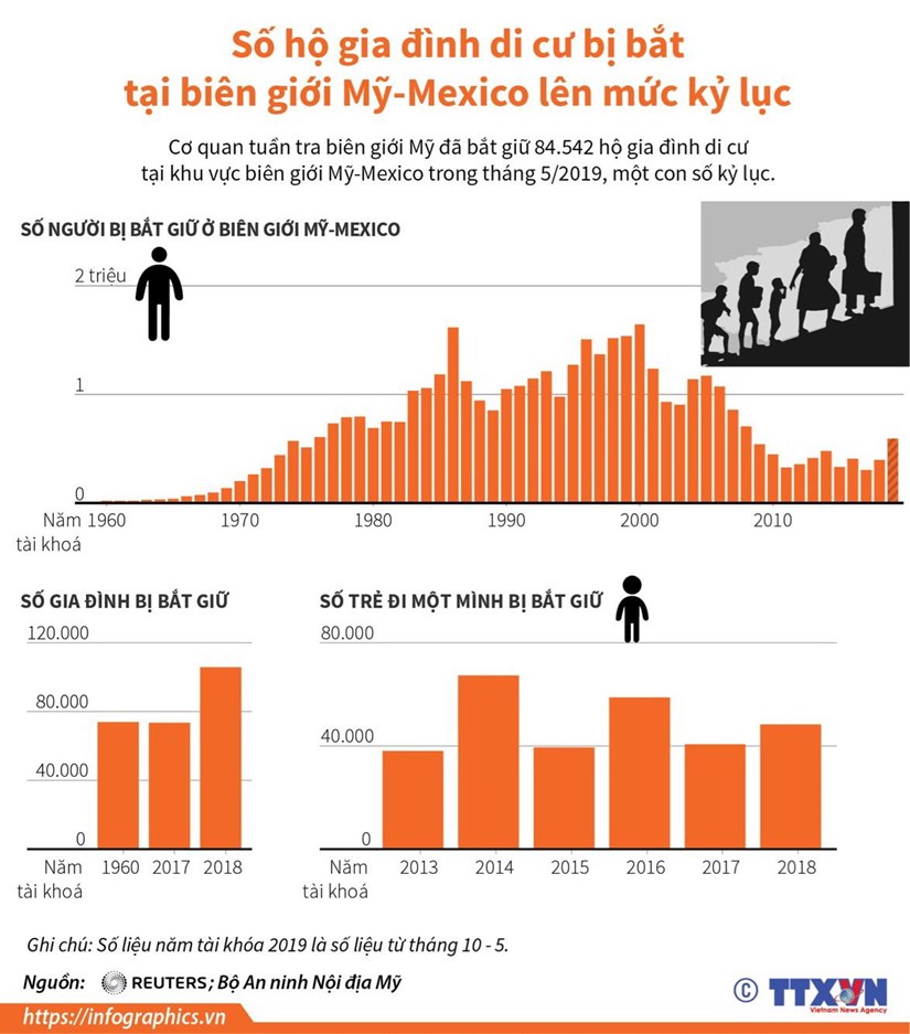 [Infographics] So ho di cu bi bat o bien gioi My-Mexico cao ky luc hinh anh 1