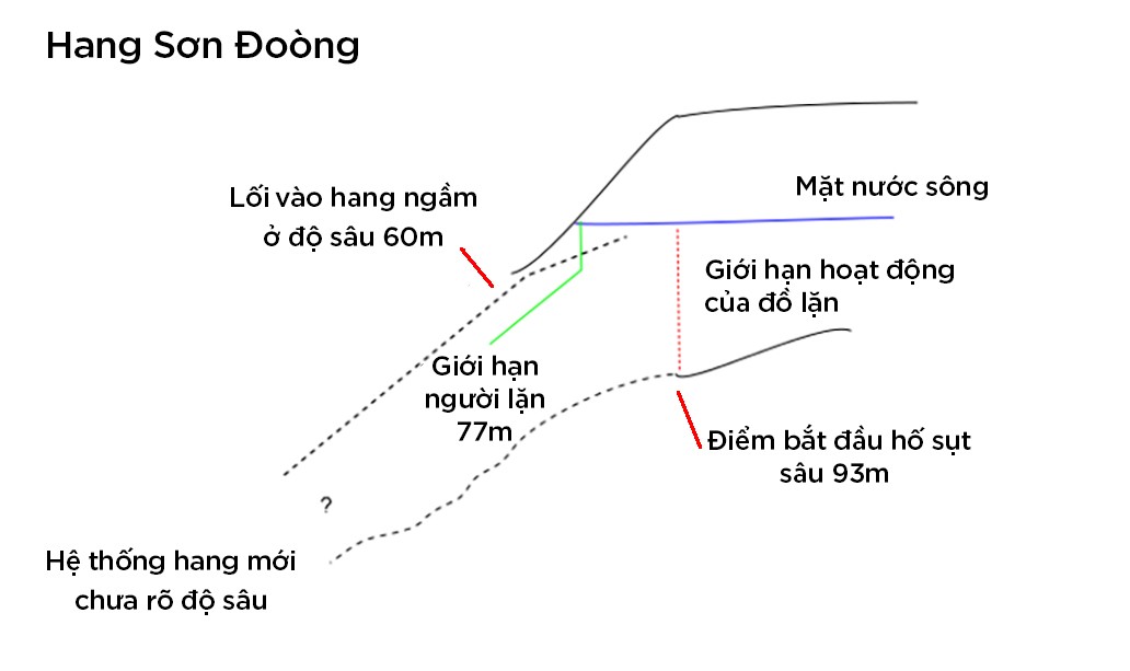 Hành trình tìm hang ngầm ở Sơn Đoòng của chuyên gia Anh