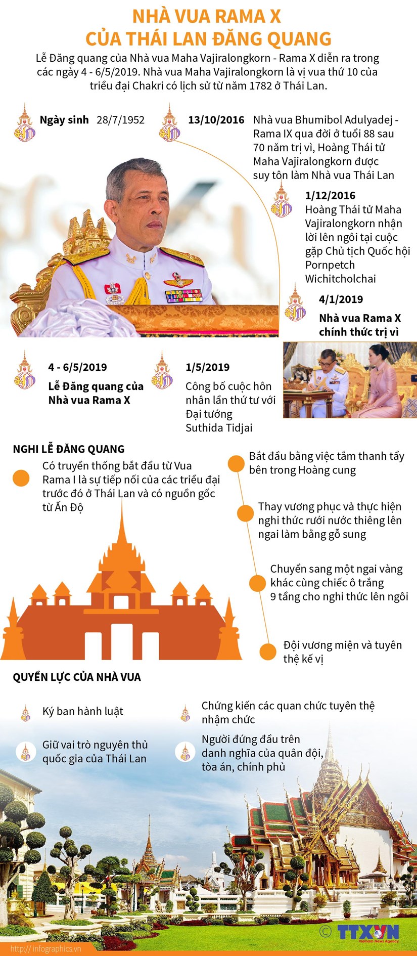 [Infographics] Quyen luc cua Nha vua Thai Lan sau khi dang quang hinh anh 1