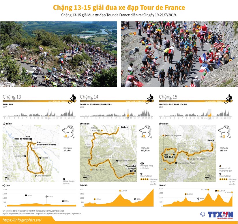 [Infographics] Chang 13-15 giai dua xe dap Tour de France hinh anh 1