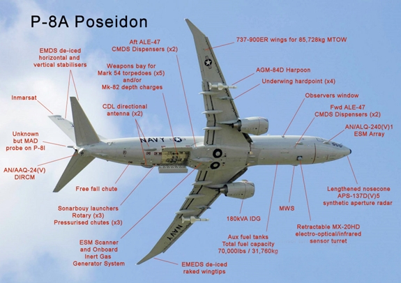 Một số trang thiết bị, tính năng tiêu chuẩn của máy bay P-8A Poseidon.