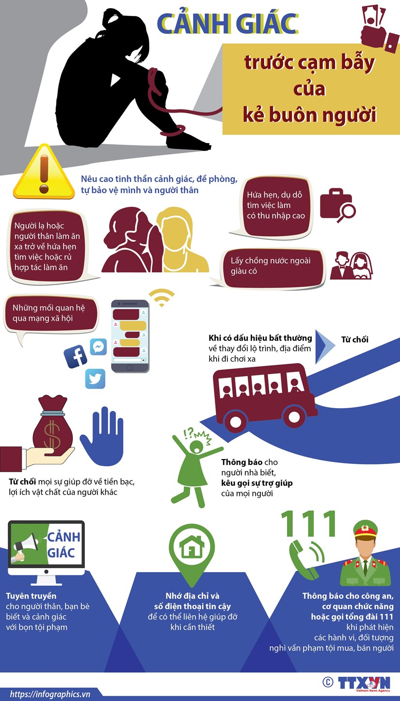 [Infographics] Canh giac truoc cam bay cua ke buon nguoi hinh anh 1