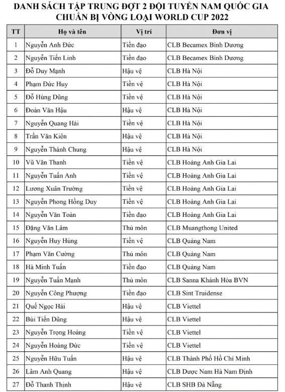 Danh sach chinh thuc Viet Nam dau Thai Lan: Khong co Ha Duc Chinh hinh anh 1