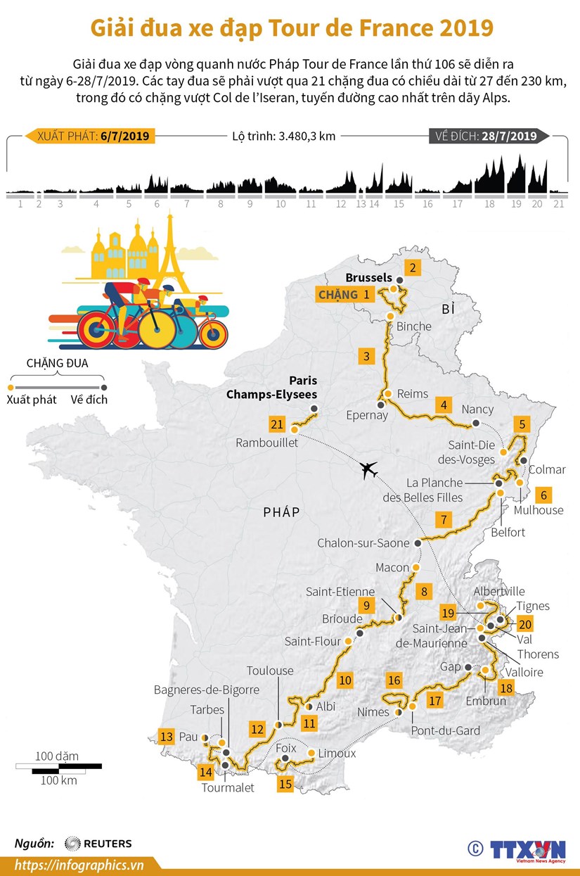 [Infographic] Toan canh giai dua xe dap Tour de France 2019 hinh anh 1