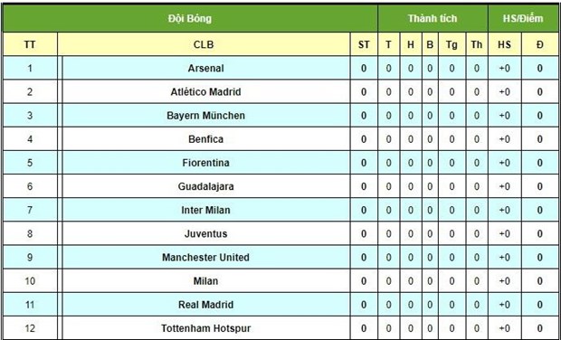 Lich thi dau chi tiet giai International Champions Cup 2019 hinh anh 2
