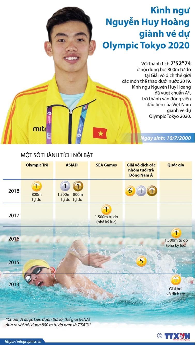 [Infographics] Kinh ngu Nguyen Huy Hoang gianh ve du Olympic Tokyo hinh anh 1