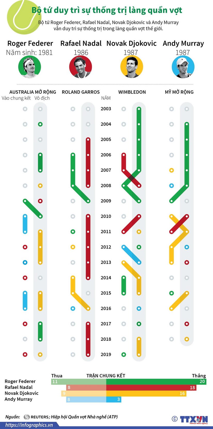 [Infographics] Bo tu duy tri su thong tri lang quan vot hinh anh 1