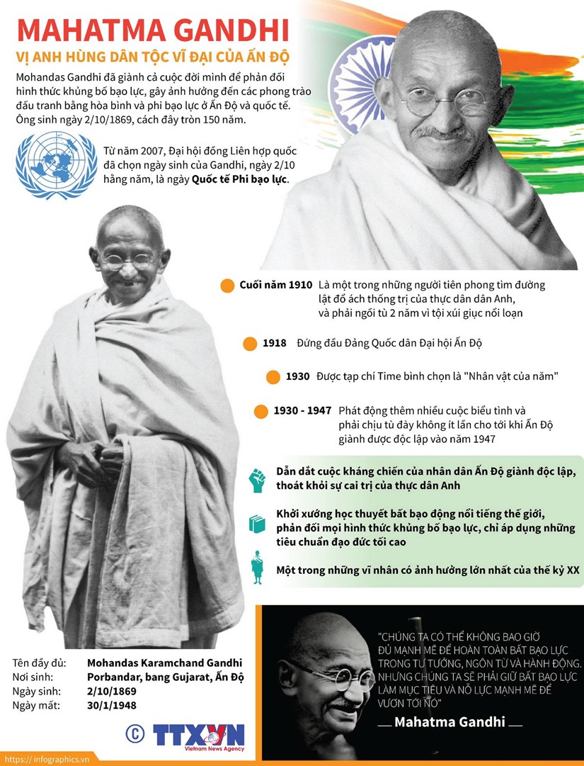 Mahatma Gandhi - Vi anh hung dan toc vi dai cua An Do hinh anh 1