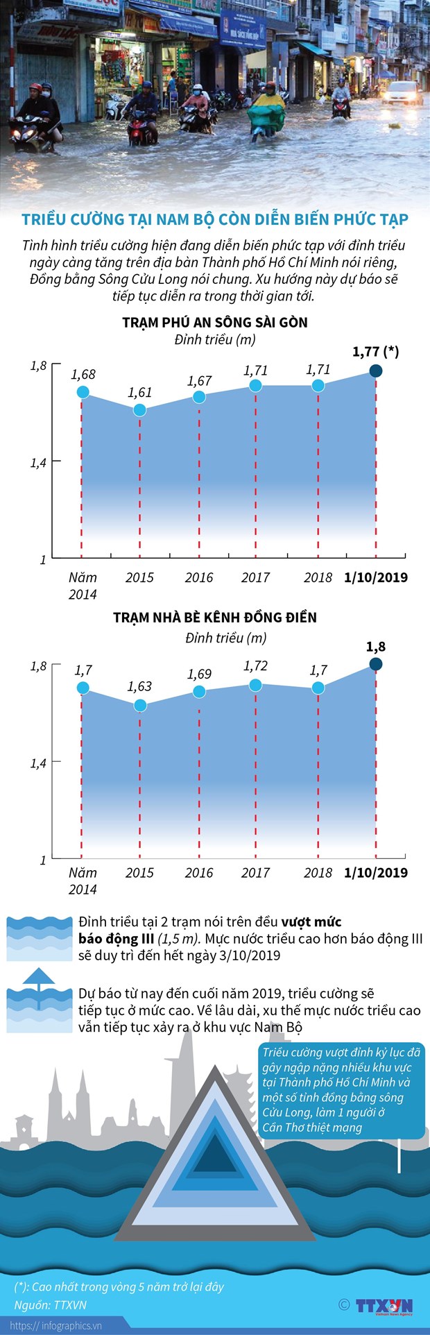 [Infographics] Trieu cuong tai Nam Bo con dien bien phuc tap hinh anh 1