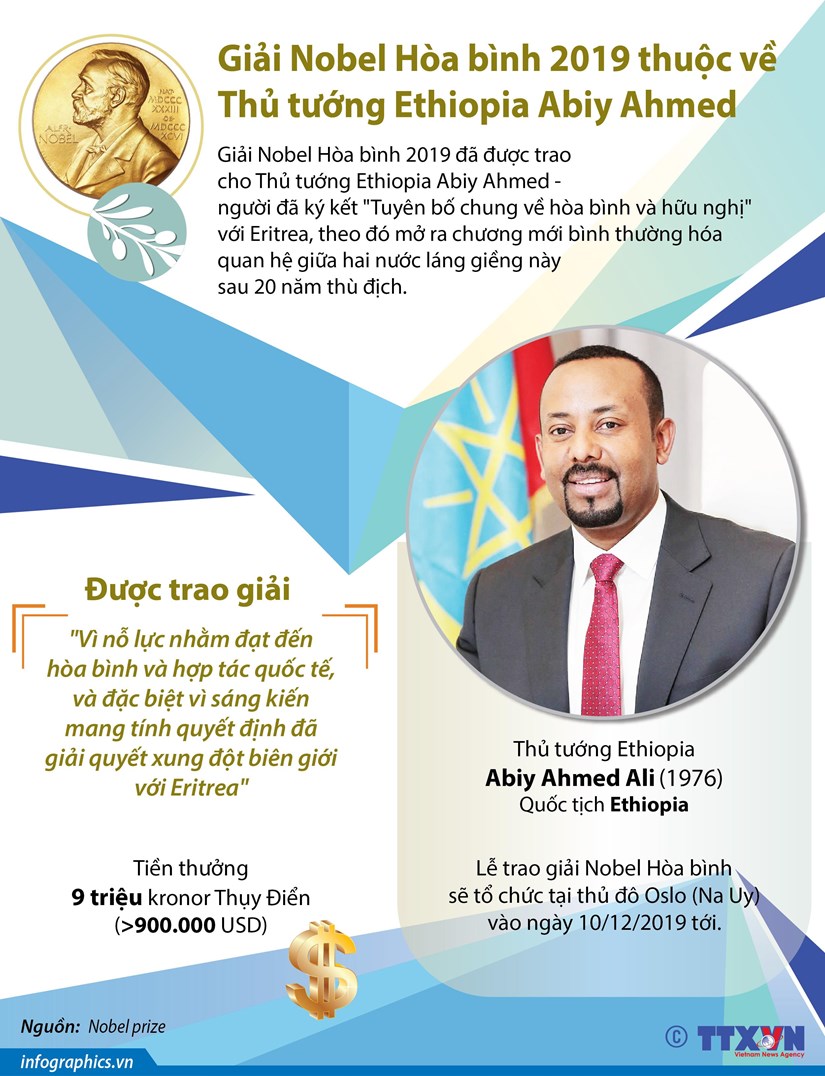 Chan dung Thu tuong Ethiopia - Chu nhan Nobel Hoa binh 2019 hinh anh 1