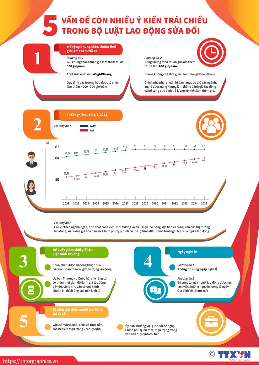 [Infographic] 5 van de con trai chieu trong Bo Luat Lao dong sua doi hinh anh 1