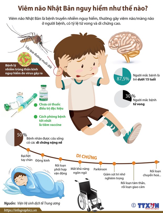 [Infographics] Viem nao Nhat Ban nguy hiem nhu the nao? hinh anh 1