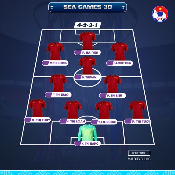 Nữ Việt Nam - Nữ Indonesia 6-0: Giành vé đầu tiên vào bán kết ảnh 1