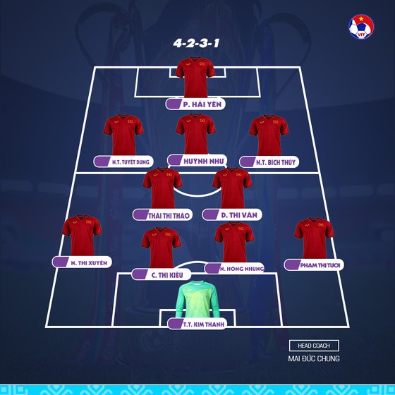 Nữ Việt Nam - Th&aacute;i Lan 1-1: Đ&aacute;nh rơi chiến thắng giờ ch&oacute;t ảnh 1