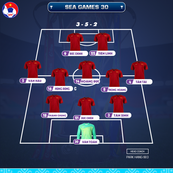 (Trực tiếp) Việt Nam - Indonesia 3-0: Văn Hậu lập cú đúp ảnh 1