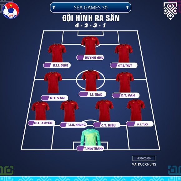 (Trực tiếp) Nữ Việt Nam - Nữ Thái Lan 1-0: Hải Yến khơi thông bế tắc ảnh 1