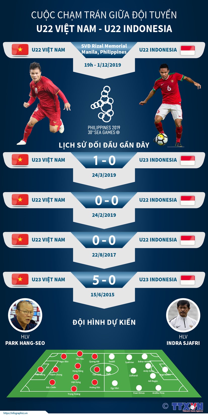 [Infographics] Cuoc cham tran giua U22 Viet Nam-U22 Indonesia hinh anh 1