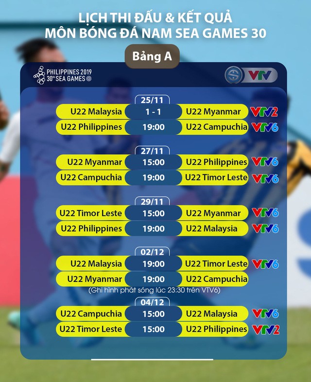 CẬP NHẬT Kết quả, bảng xếp hạng bóng đá nam SEA Games 30: U22 Việt Nam dẫn đầu bảng B - Ảnh 1.