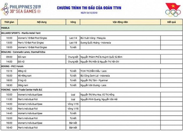 Lịch thi đấu SEA Games: Ánh Viên nhập cuộc, chờ HCV từ Thể dục dụng cụ hình ảnh 1 Lich thi dau SEA Games: Anh Vien nhap cuoc, cho HCV tu The duc dung cu hinh anh 1