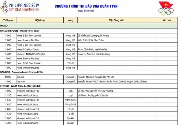 SEA Games 3/12: The duc dung cu quyet vang, Viet Nam doi dau Singapore hinh anh 1