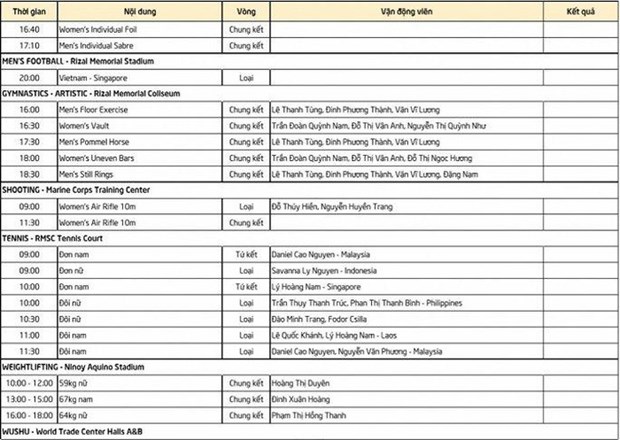 SEA Games 3/12: The duc dung cu quyet vang, Viet Nam doi dau Singapore hinh anh 2