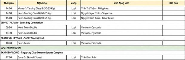 SEA Games 3/12: Thể dục dụng cụ quyết vàng, Việt Nam đối đầu Singapore hình ảnh 4 SEA Games 3/12: The duc dung cu quyet vang, Viet Nam doi dau Singapore hinh anh 4