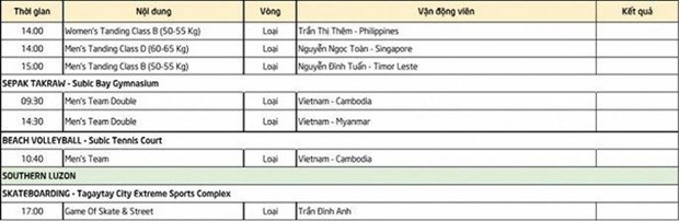 SEA Games 3/12: The duc dung cu quyet vang, Viet Nam doi dau Singapore hinh anh 4