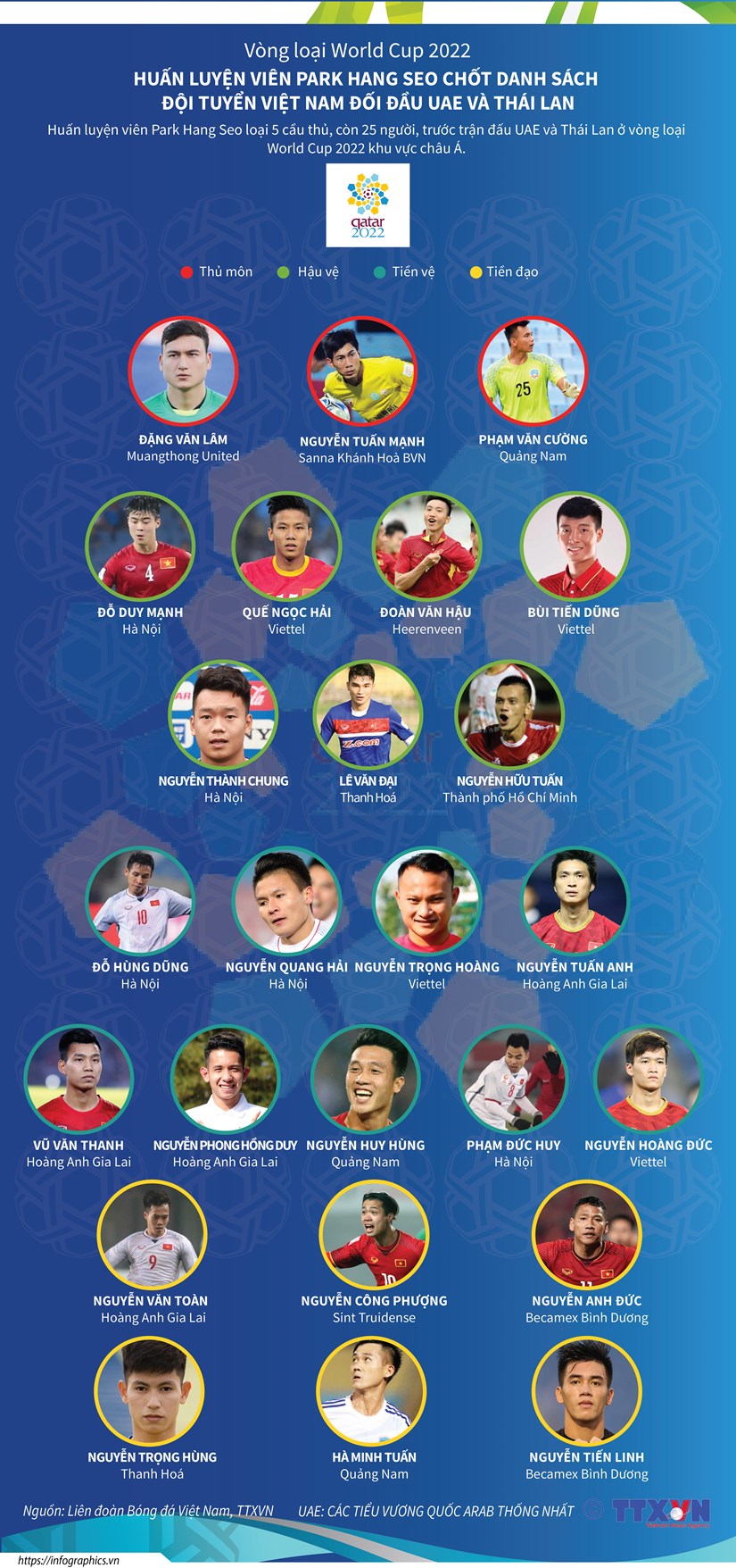 [Infographics] Chot danh sach doi tuyen Viet Nam doi dau UAE, Thai Lan hinh anh 1