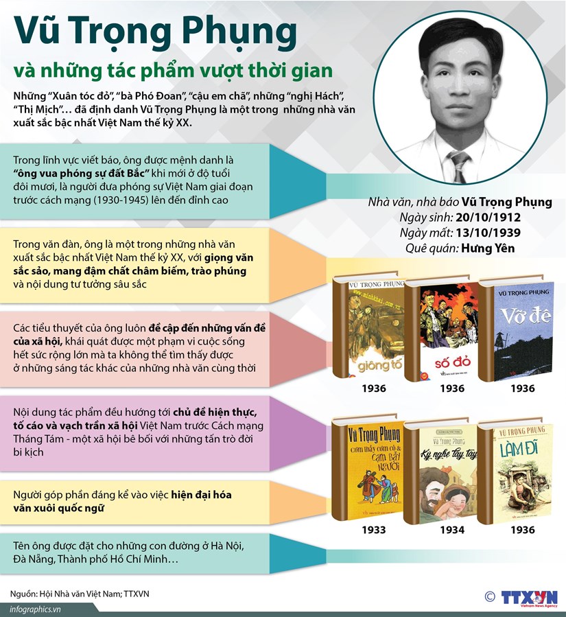 Nha van Vu Trong Phung va nhung tac pham vuot thoi gian hinh anh 1