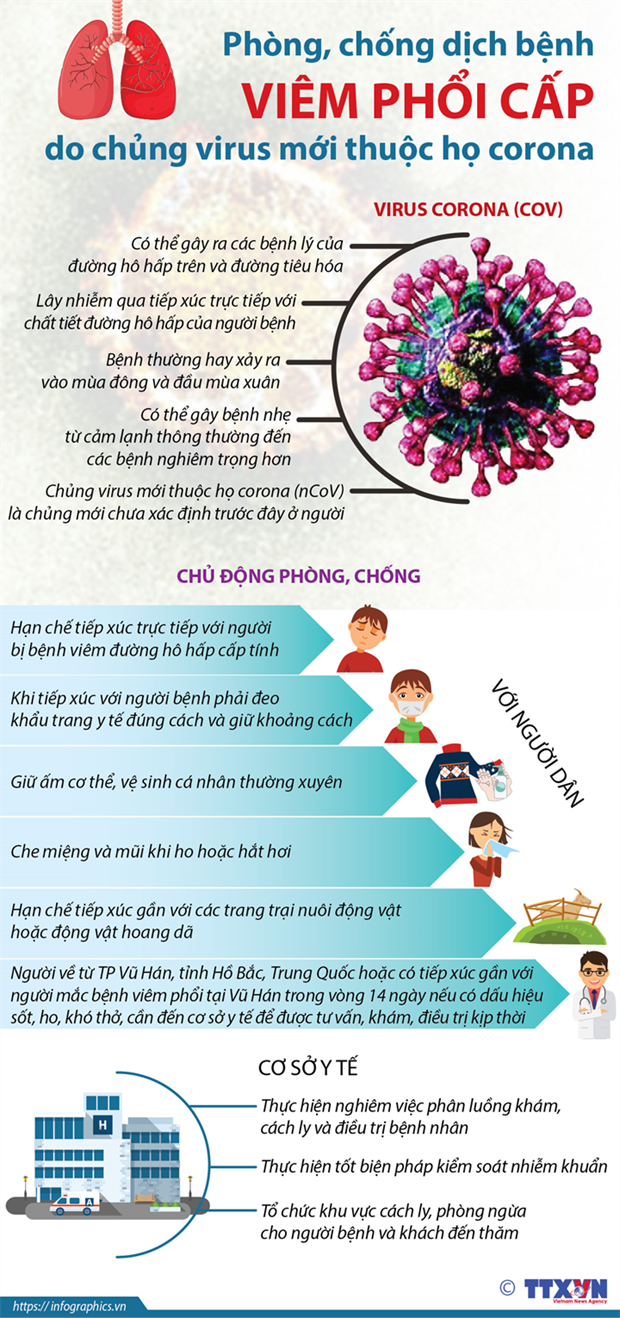 WHO khuyến cáo sử dụng khẩu trang y tế hợp lý để tránh lãng phí hình ảnh 3 WHO khuyen cao su dung khau trang y te hop ly de tranh lang phi hinh anh 3