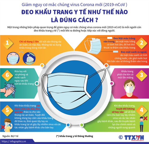 WHO khuyến cáo sử dụng khẩu trang y tế hợp lý để tránh lãng phí hình ảnh 2 WHO khuyen cao su dung khau trang y te hop ly de tranh lang phi hinh anh 2