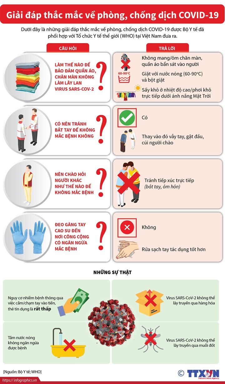 Những câu hỏi thường gặp liên quan đến phòng chống dịch COVID-19 hình ảnh 1 Nhung cau hoi thuong gap lien quan den phong chong dich COVID-19 hinh anh 1