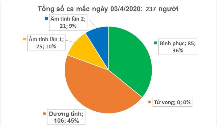 Quán bar Buddha có thêm ca mắc COVID