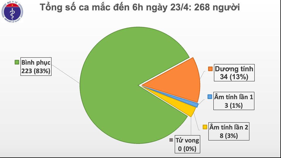 Sáng 23