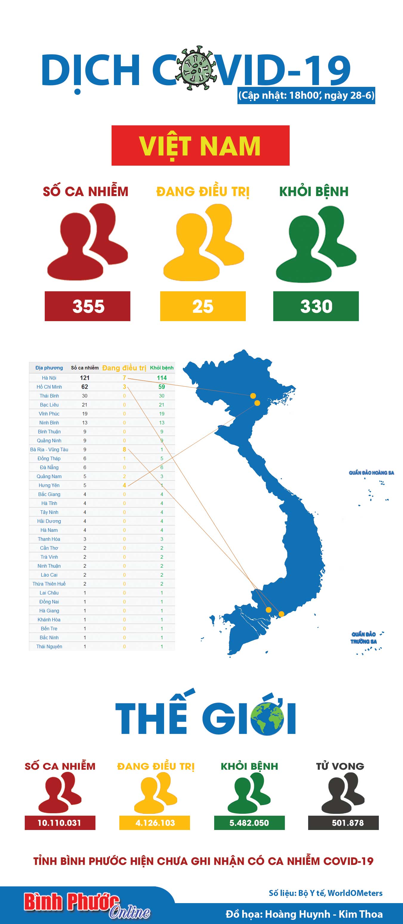 Số ca nhiễm Covid